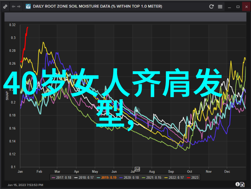 给自己编头发教程来点小技巧让你秒变发型高手