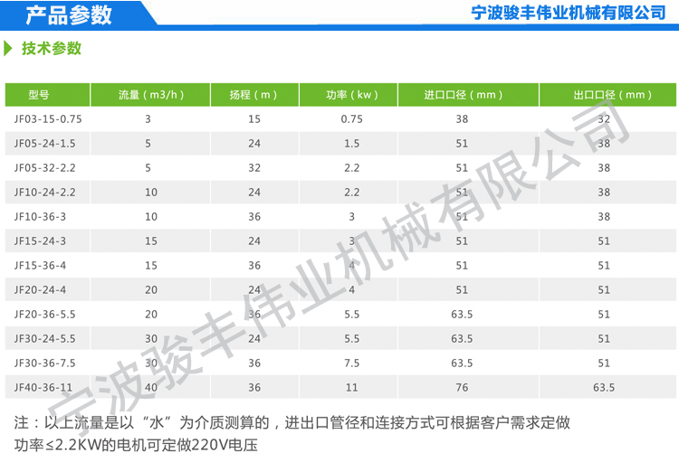 剪发速成 hairstyling秘籍解密