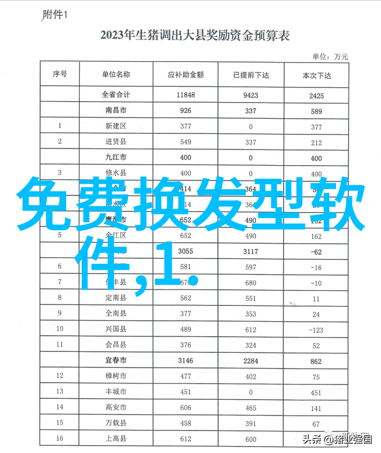 正规理发师培训学校我要告诉你一个好消息学剪发比你想象中简单