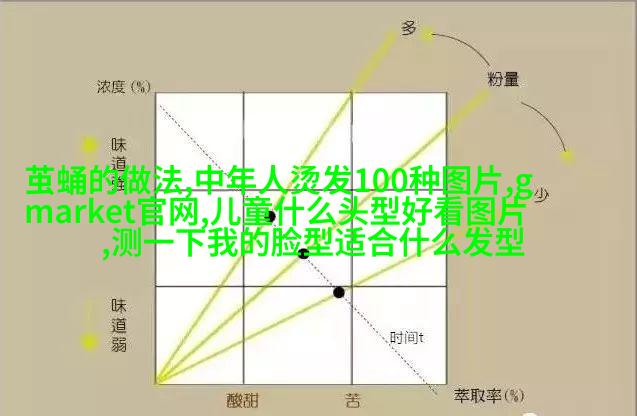 图3：层次分明