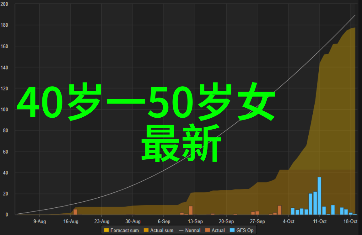 杨洪刚理发全套教程解锁新技能