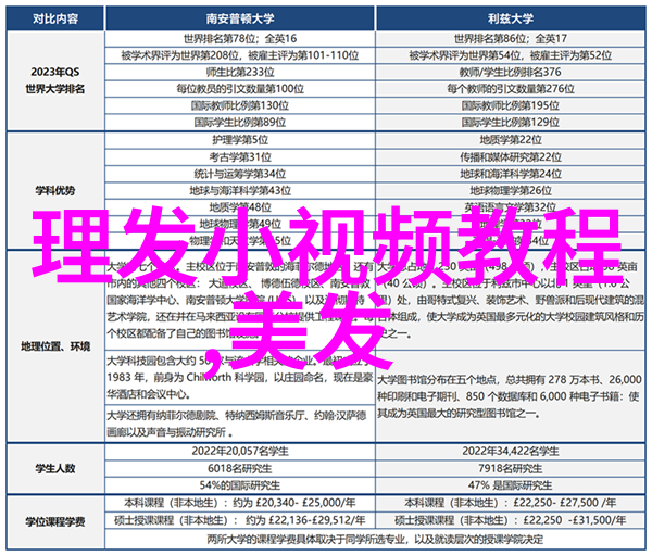 超短发女孩的减龄魅力2023年春季时尚趋势