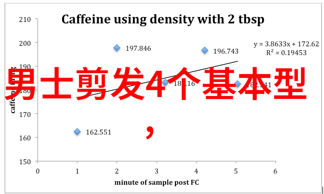 社会中的不同脸型女星如何选择适合自己的短发发型WOB头的搭配效果图展示