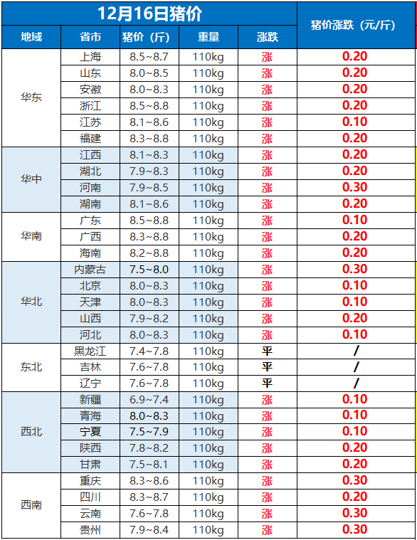 剪短时尚逆袭篇