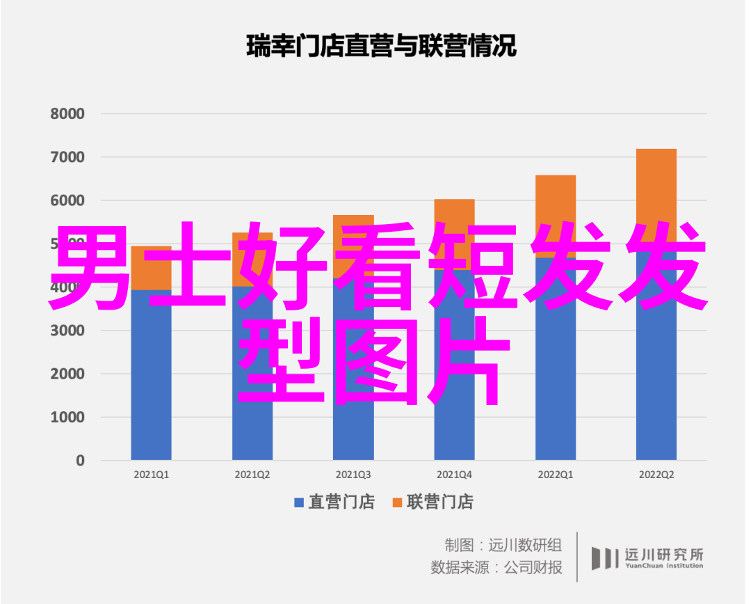 美发造型艺术专业美发设计与制作