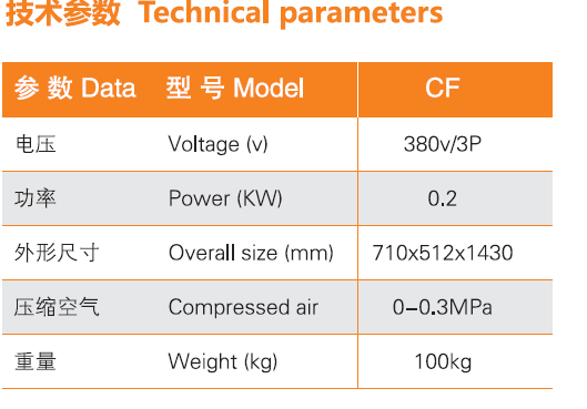 美发初学者基础教程从头发理至剪发技巧的全攻略