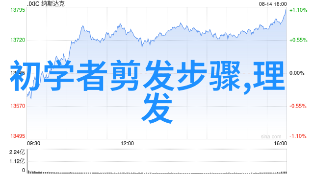 时尚潮流-2021年时尚发型图片秀发艺术的新篇章