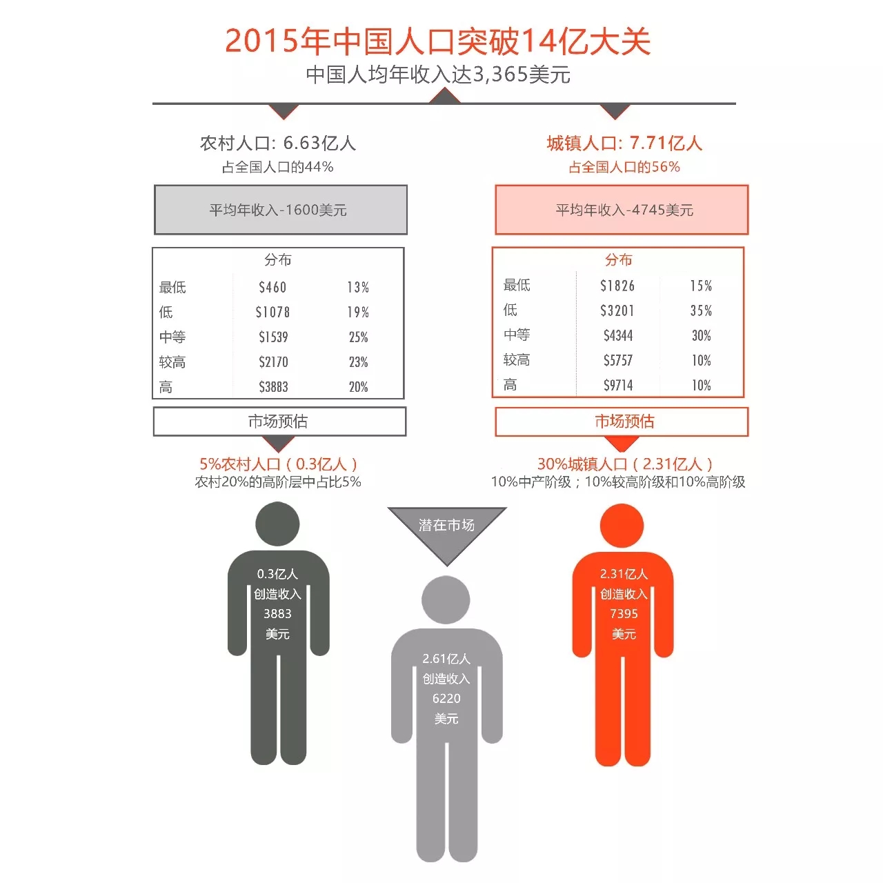 奥斯卡揭开抹黑战帷幕莱昂纳多与劳伦斯同框被点名好看的美国电影高分作品中谁又能逃脱批评的火力