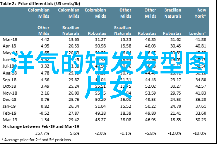 剪发手法我是如何用剪刀舞让我的头发变成最棒的时尚Statements