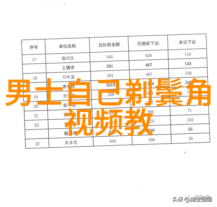 秒变童颜美人2021减龄发型大赏