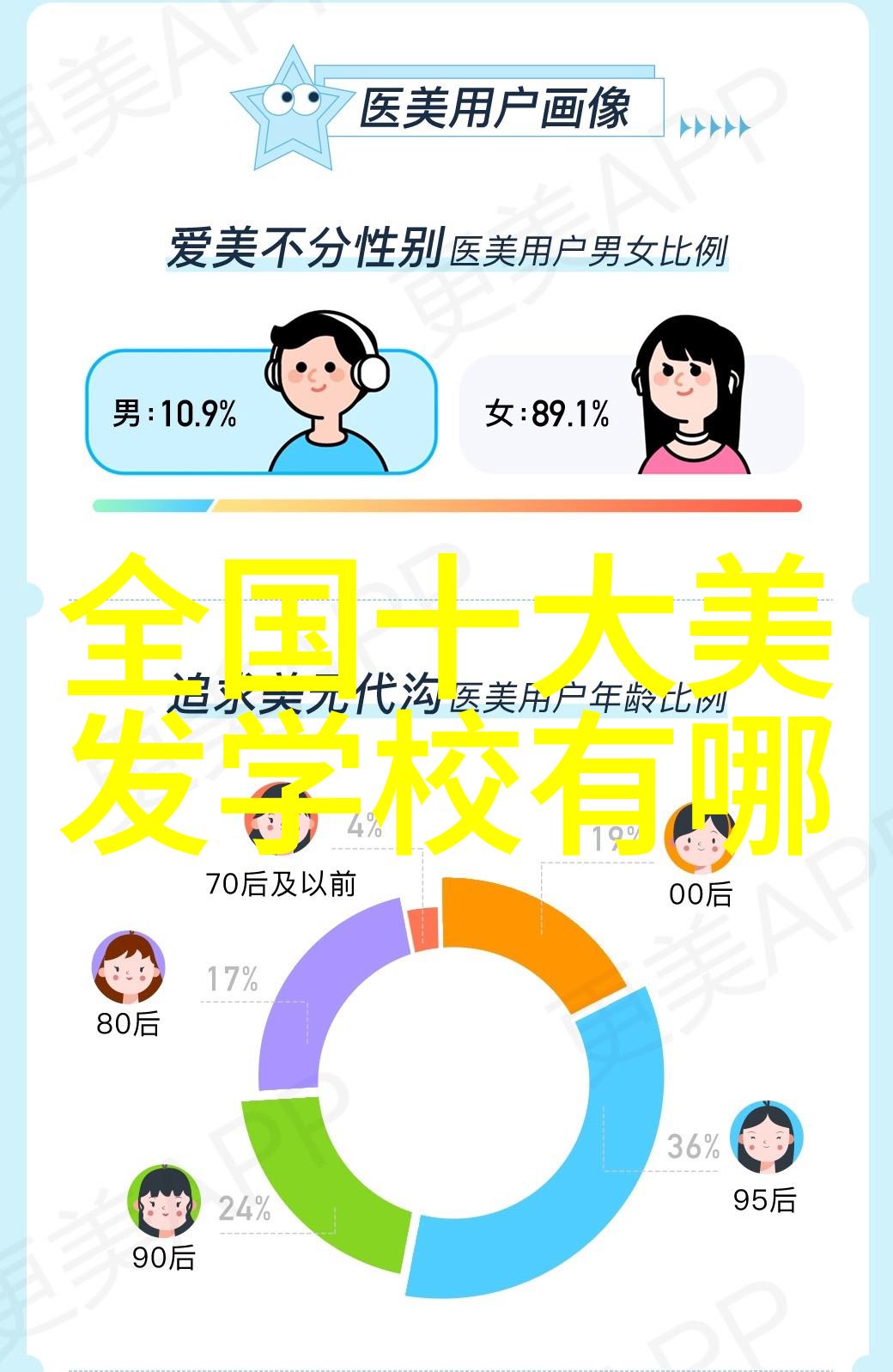 最新女士烫发发型图片时尚美妆女性头饰创新设计