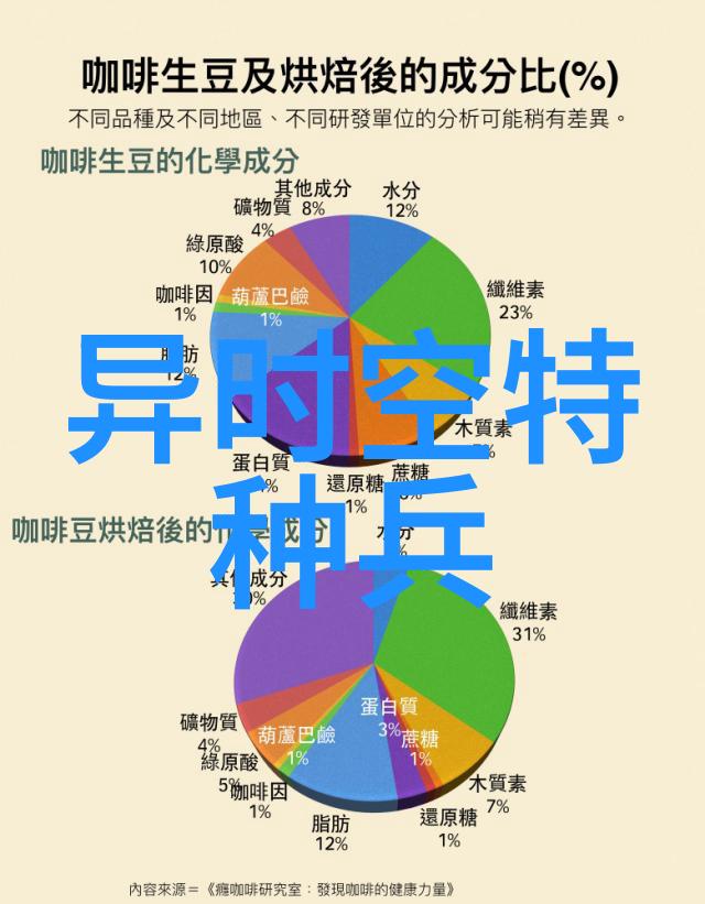 异时空特种兵-穿越时空的战斗之旅