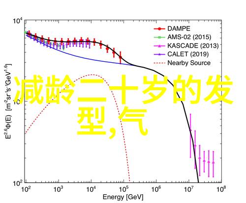 剪髻技艺揭秘美发造型的艺术与科学