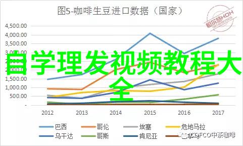 探索2021年流行的孩子头发设计