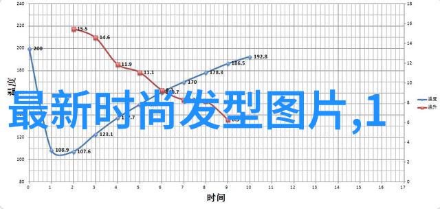 40岁短发多种款式我来点逆袭从甜美波浪到时尚切割40岁短发的新玩法教你如何打造完美形象