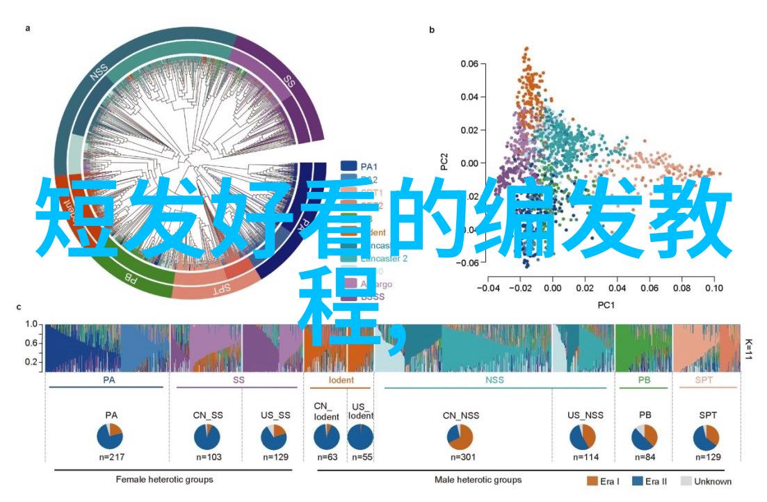 今年流行什么短发型女我都知道别急我来告诉你