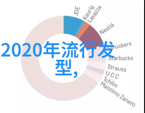 理发基础理论知识我是怎么学到的那些让你看起来更帅的理发小窍门