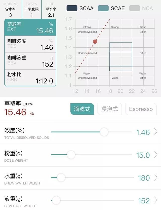 家庭剪发教程自在的发型DIY之旅