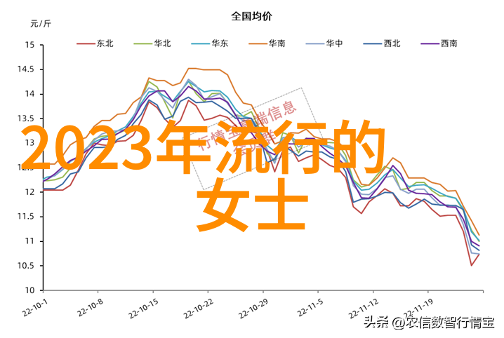 卖头发网站必备一学就会的超级显气质马尾扎发技巧让你告别老气松垮瞬间变身时尚女神