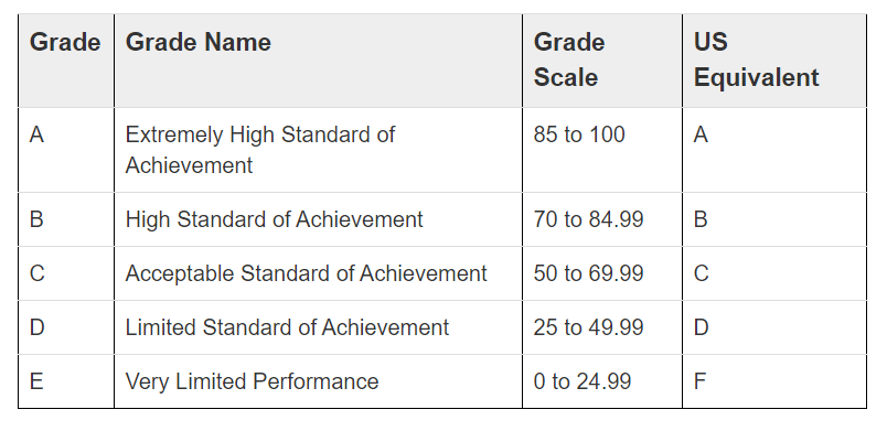 剪发之道从初学到精通的奇迹时间