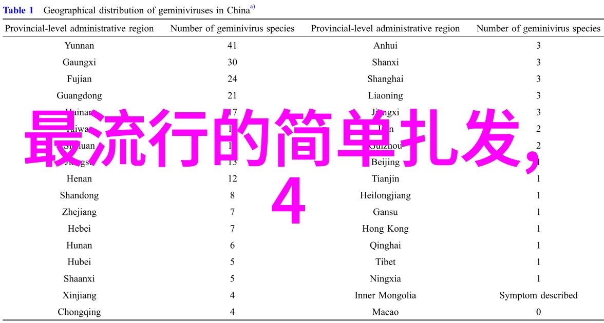 色彩斑斓染发技巧引领时尚潮流