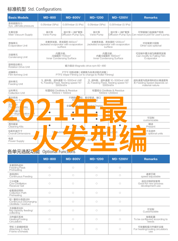 短发风格大集合探索最时尚的短发发型图片大全