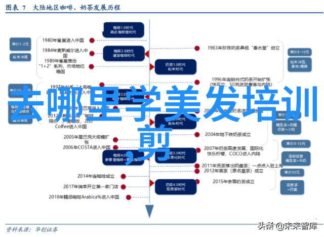 今年流行的短发让橄榄油护发更上一层楼