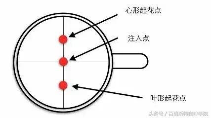 门事件的全貌探究