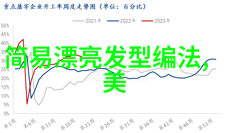 日常生活中的小技巧简单扎头发的艺术与实用