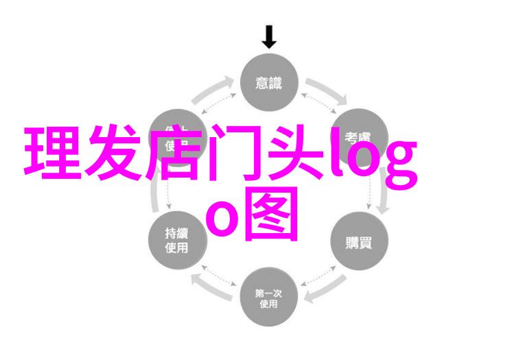 五四青年节正如杨洪刚的理发初级教程全部视频一般是一场为青春头顶编织梦想的盛宴