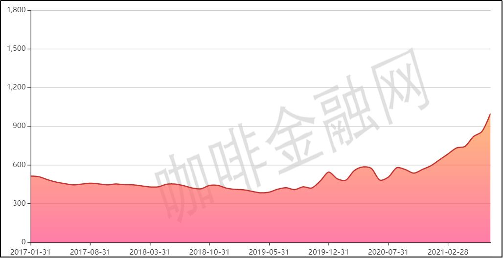 2022年短发时尚潮流女孩们的新秀发造型