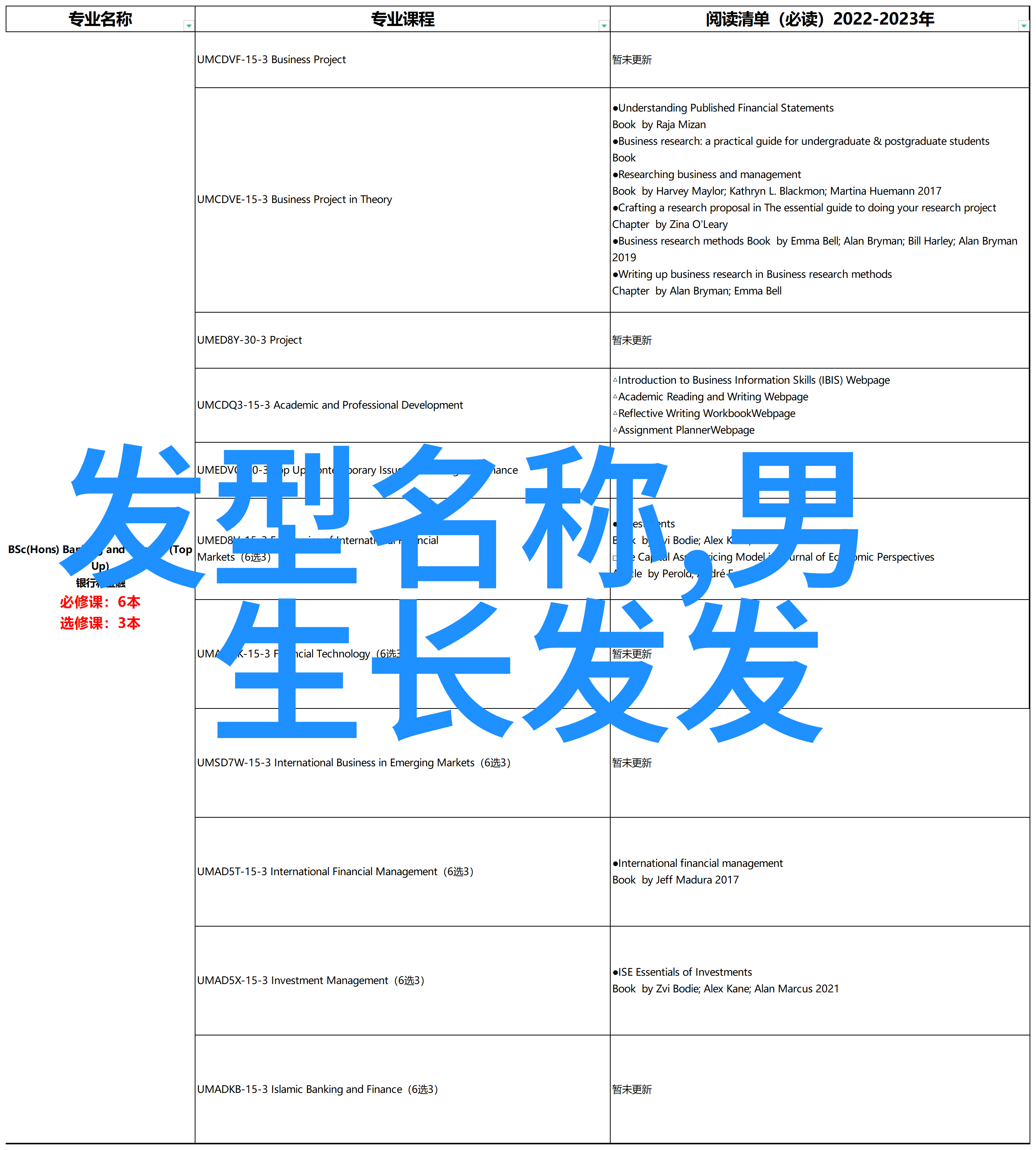 自己在家学理发视频省钱又不亏心