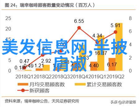 中年时尚女短发2017秋冬流行发型美女都喜欢的秘诀在这里