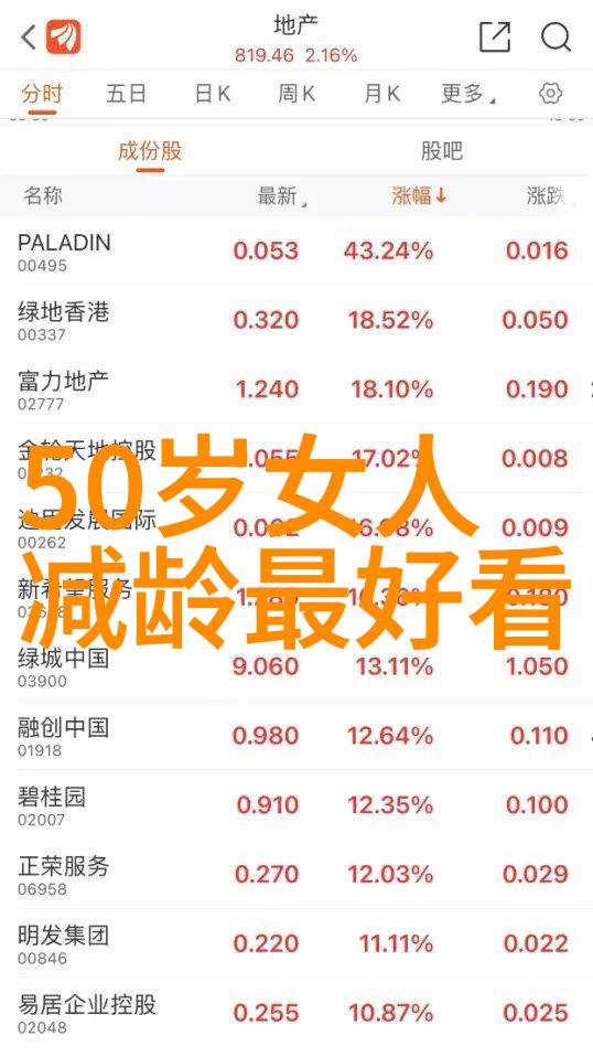 初学美发基础知识我来教你如何把握头皮的感觉