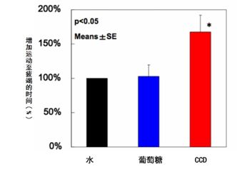 在未来的智能家居时代锅盖会迎来怎样的变化