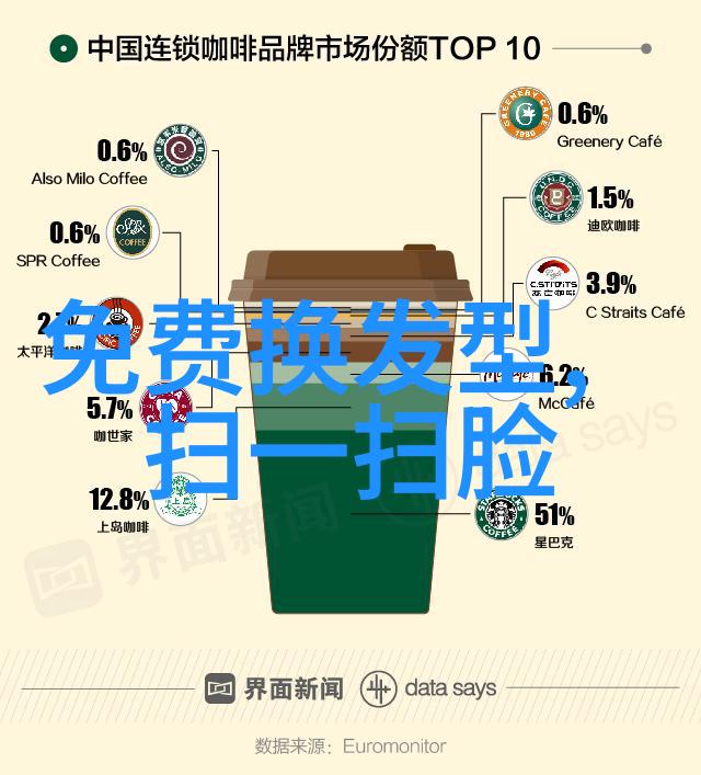 怎么设计适合自己的发型我的秀发故事如何找到完美的造型