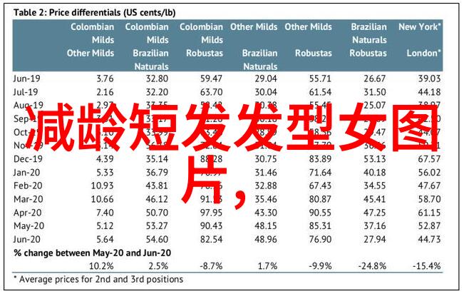 美发学艺-从零到手把手0基础学美发需要多久