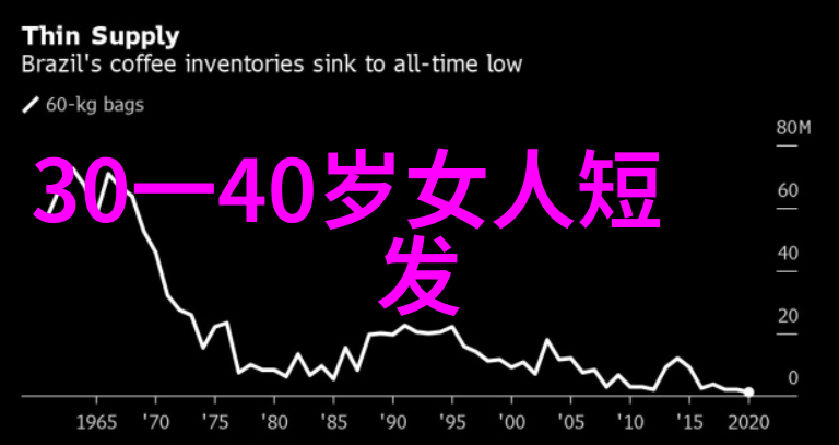 女生短发造型大盘点今年最火的10款式