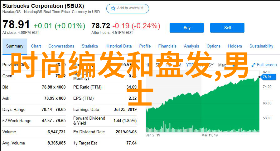 个人化风格如何根据面型设计适合自己的发型