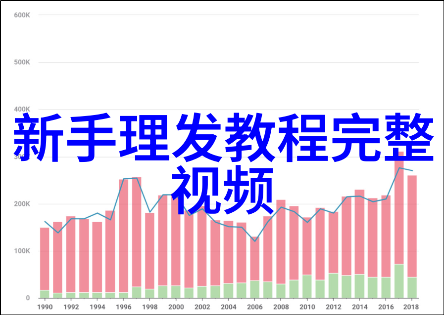 最新时尚短发女生剪发造型尽在一图短中长各有魅力