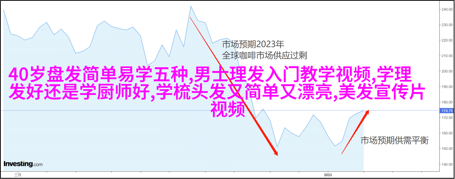 短毛包围法式