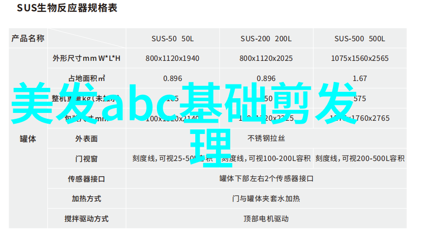 让每个头顶都成为艺术品详尽的学习路径