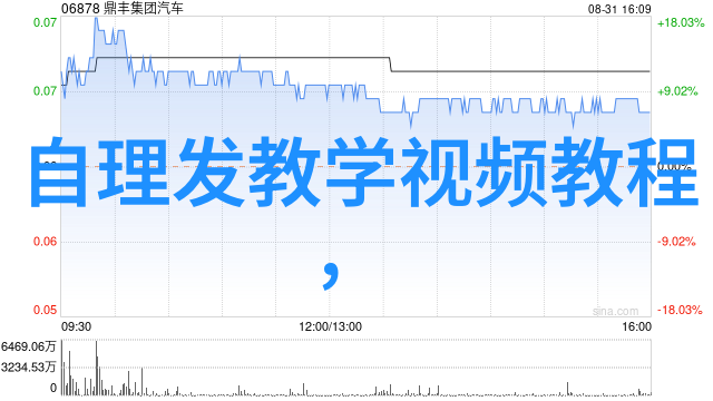 美发培训现场视频实录剪发技巧与造型演示