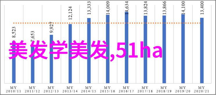 时尚流行短发-夏季必备简约风格的时尚流行短发