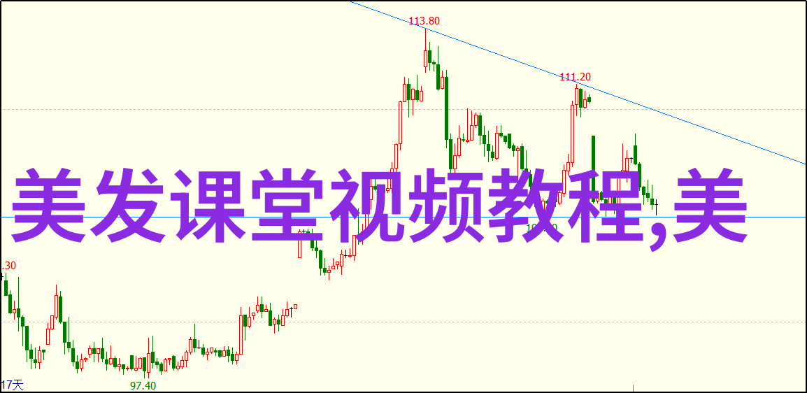 追逐时尚潮流最新女士烫发图片展示与心得分享