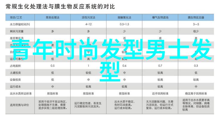 美发培训课我是怎么在一堂美发培训课上学到实用的技巧的