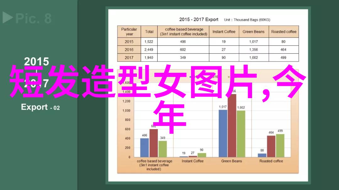 2023年夏季必备女生的最新一季短发指南