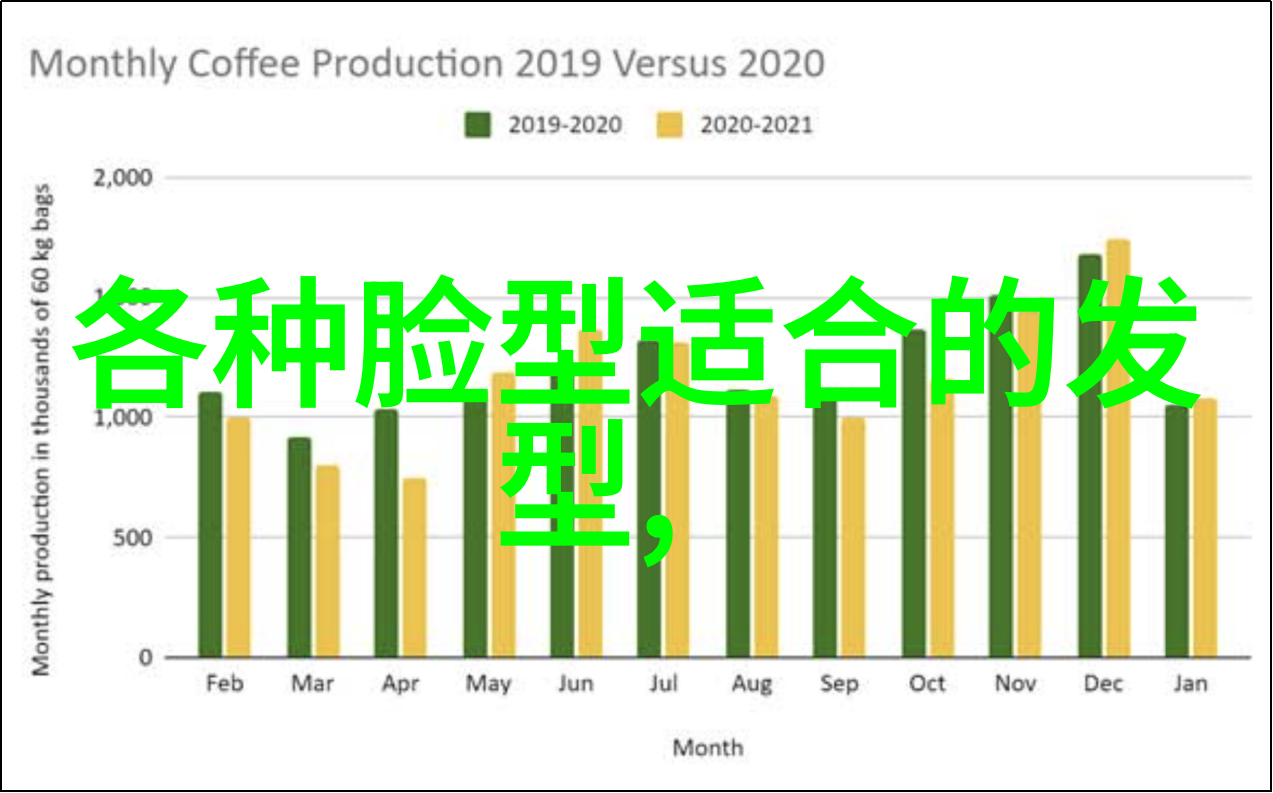 剪发技巧初学者的必备指南