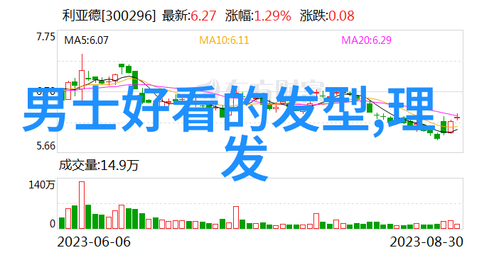 理想线条实用技巧新手男士短发修饰教程