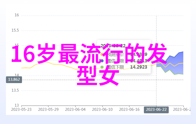 春日新发潮大波浪式旧秦岚复古烫扬帜杨颖半扎头俏皮美发师课堂自然之美视频解析